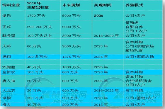 乐动体育 （中国） 官方网站农牧发展规划